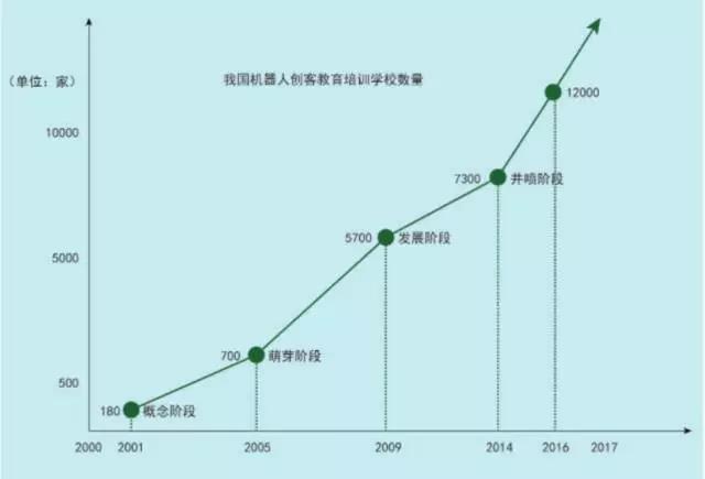 機(jī)器人教育機(jī)構(gòu)